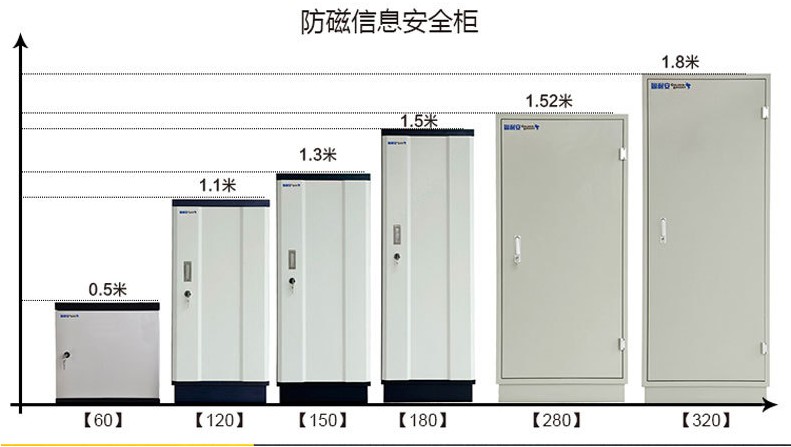 防磁信息安全柜知识介绍与使用环境(图1)