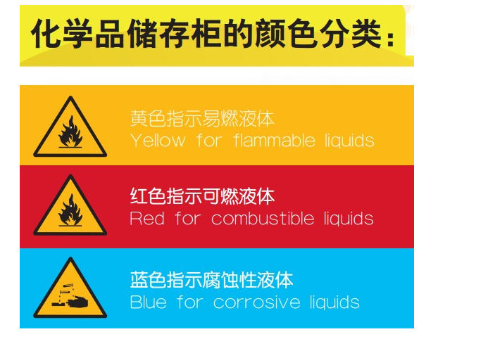 化学品储存柜颜色图