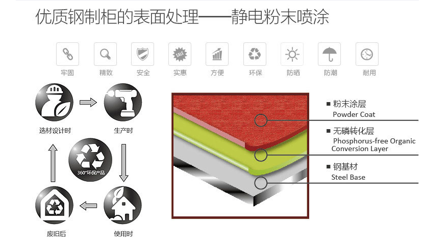 防爆安全柜有哪些作用，又有哪些特点？(图1)