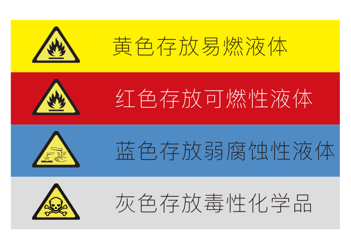 安全柜颜色各表示什么