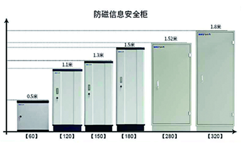 防磁柜尺寸对照