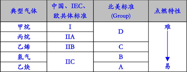 爆炸气体